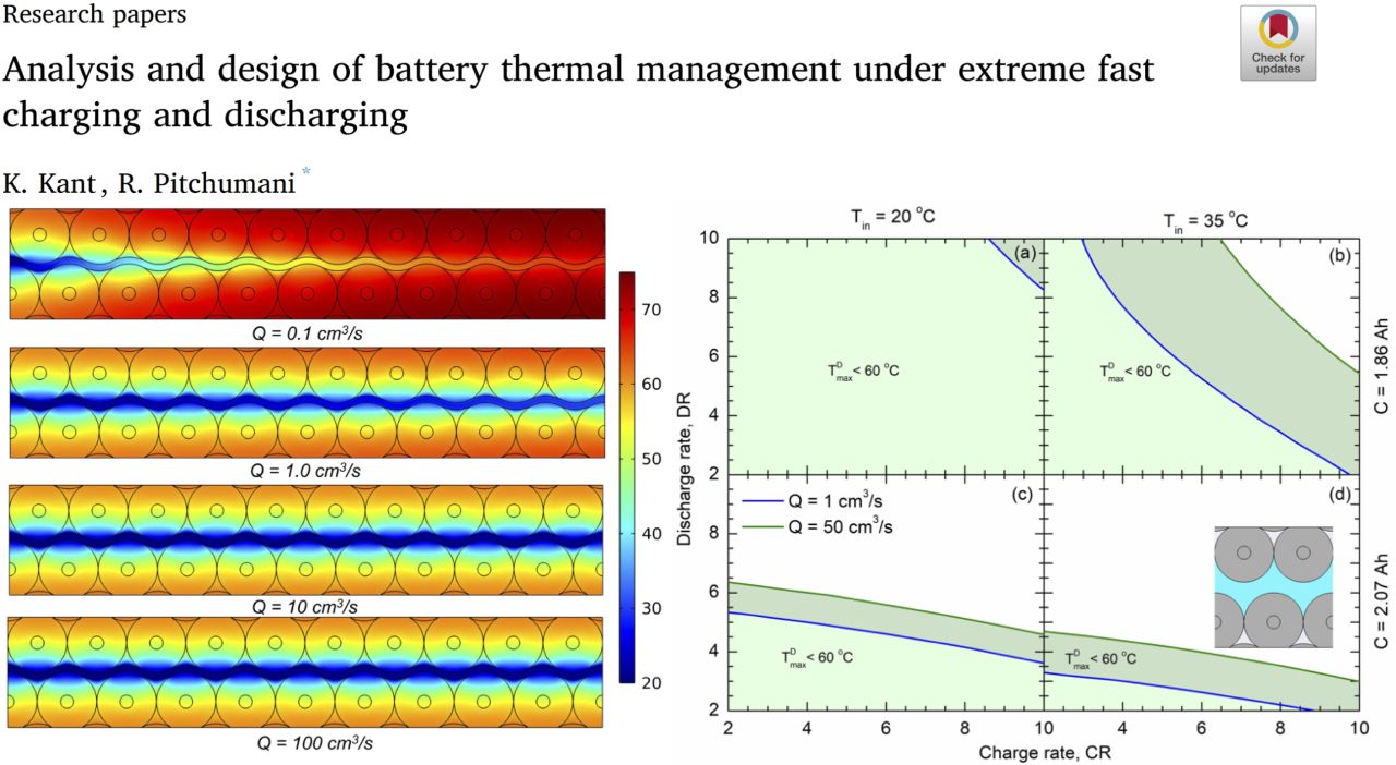 Designs for thermal management of battery pack