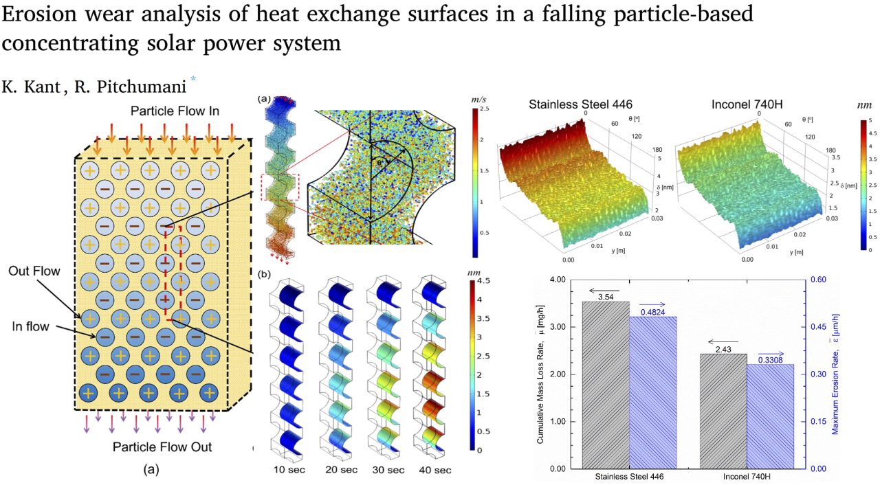 in falling particle concentrating solar thermal systems