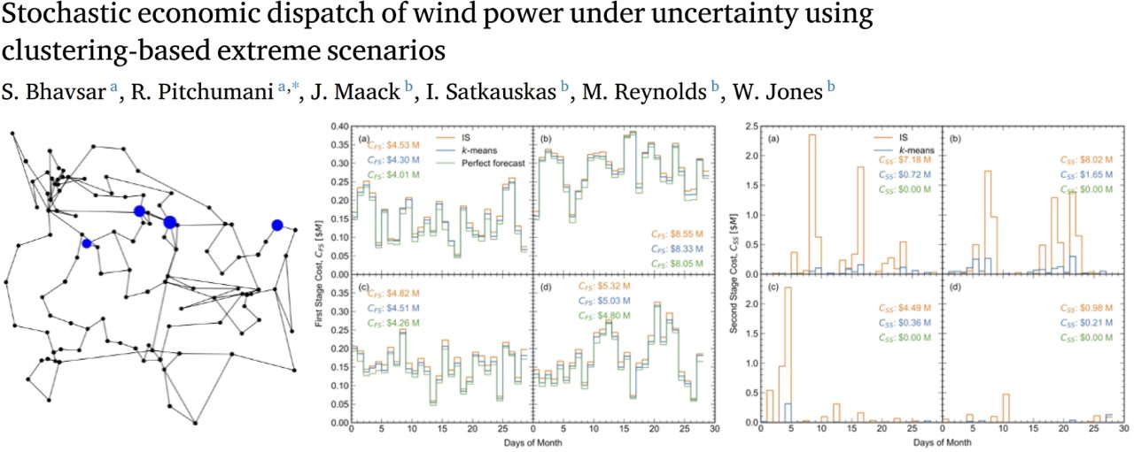 Clustering based extreme wind scenarios for stochastic economic dispatch
